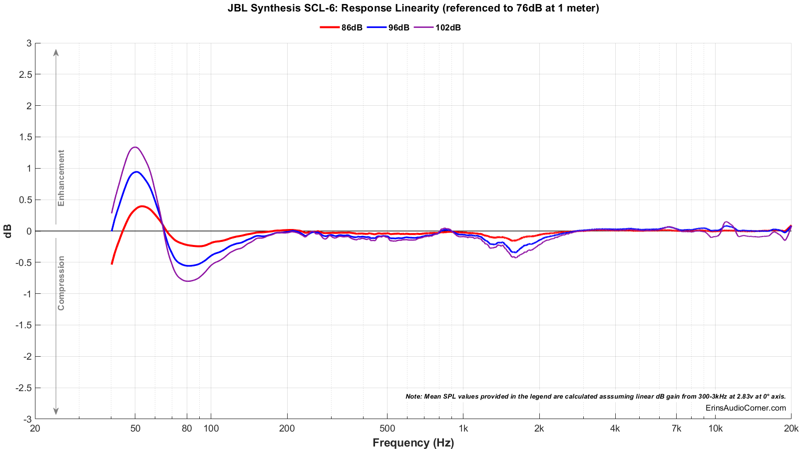 JBL%20Synthesis%20SCL-6_Compression.png