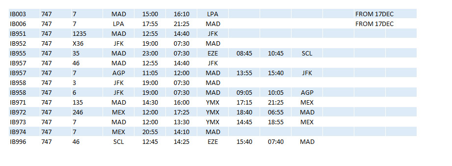 IB 747 Schedules Dec80