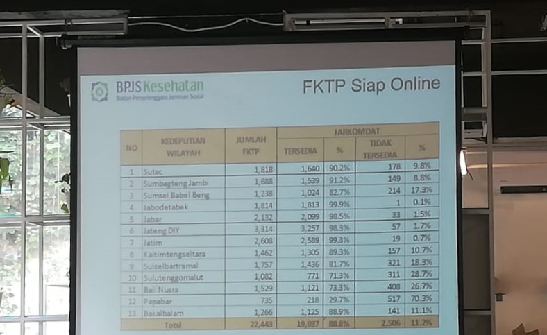 FKTP Siap Online, Uji Coba Digitalisasi Rujukan Online Fase Kedua - BPJS Kesehatan