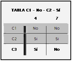 ejemplo tabla decision