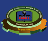 Ramchandra Chandravansi Institute Of Technology, Palamau