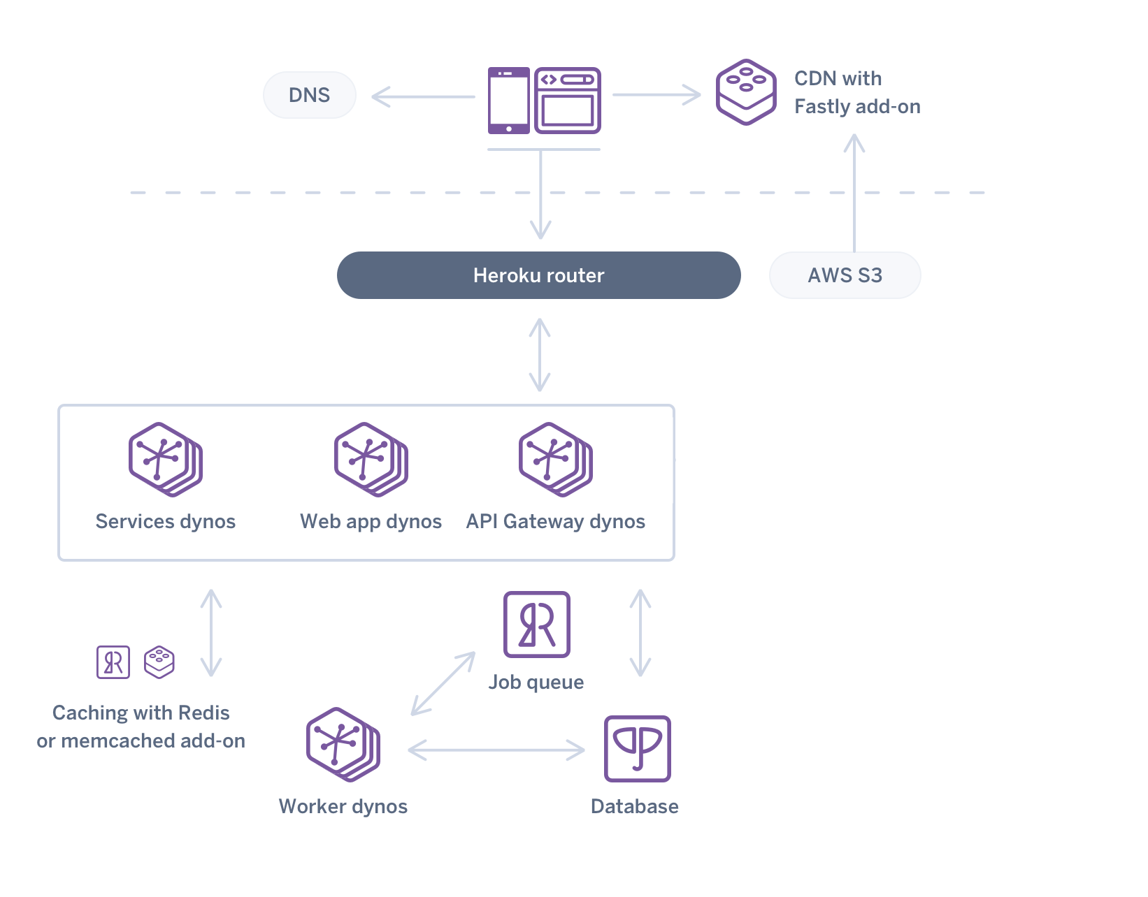 https://dl.dropboxusercontent.com/s/1hhp18z574cdj9t/heroku-graph.png?dl=0