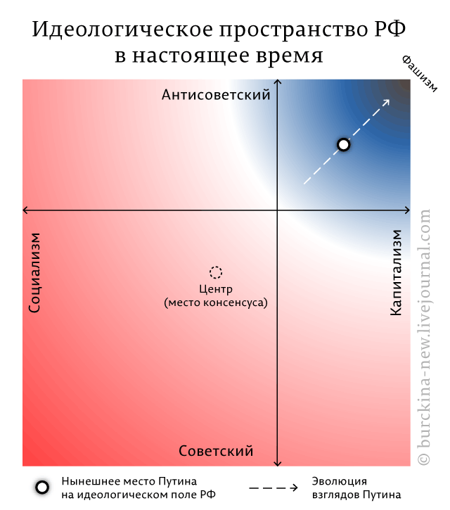 О некоторых последствиях корона-кризиса для России 