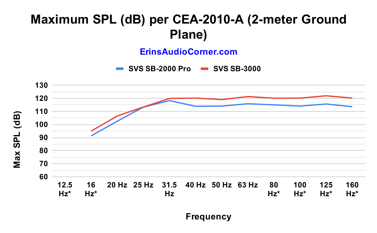 Maximum%20SPL%20%28dB%29%20per%20CEA-2010-A%20%282-meter%20Ground%20Plane%29.png