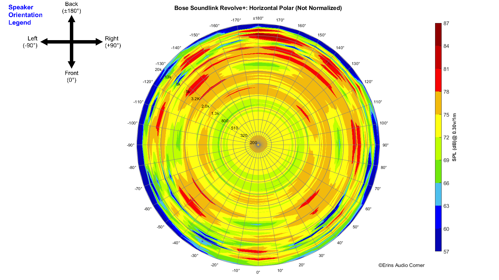 Bose%20SoundLink%20Revolve%2B_360_Horizontal_Polar.png