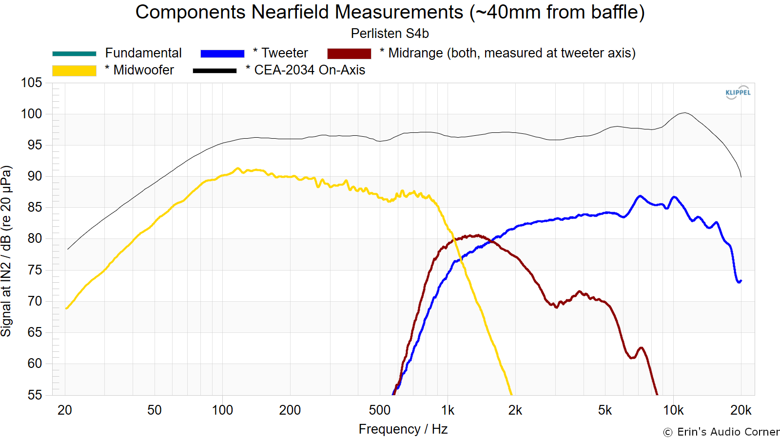 Components%20Nearfield%20Measurements%20%28_40mm%20from%20baffle%29.png