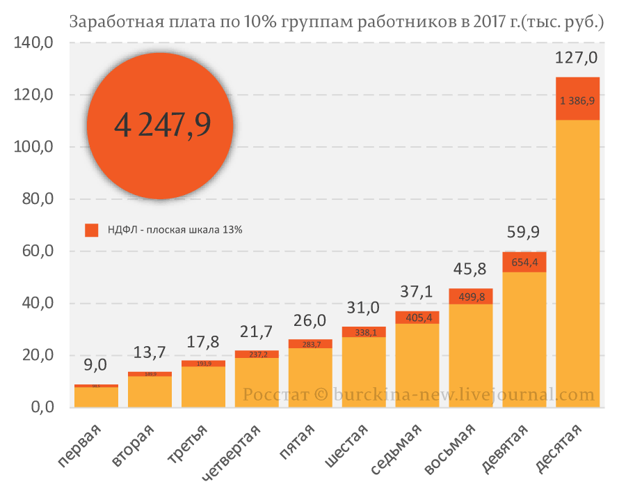 Депутат Ирина Гусева сравнила бедных с уголовниками Депутат Ирина Гусева сравнила бедных с уголовниками
