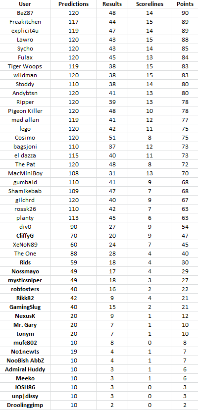 Round%2012%20table.png