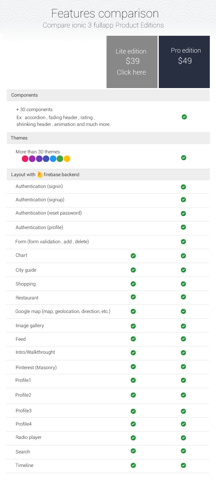 Product comparison