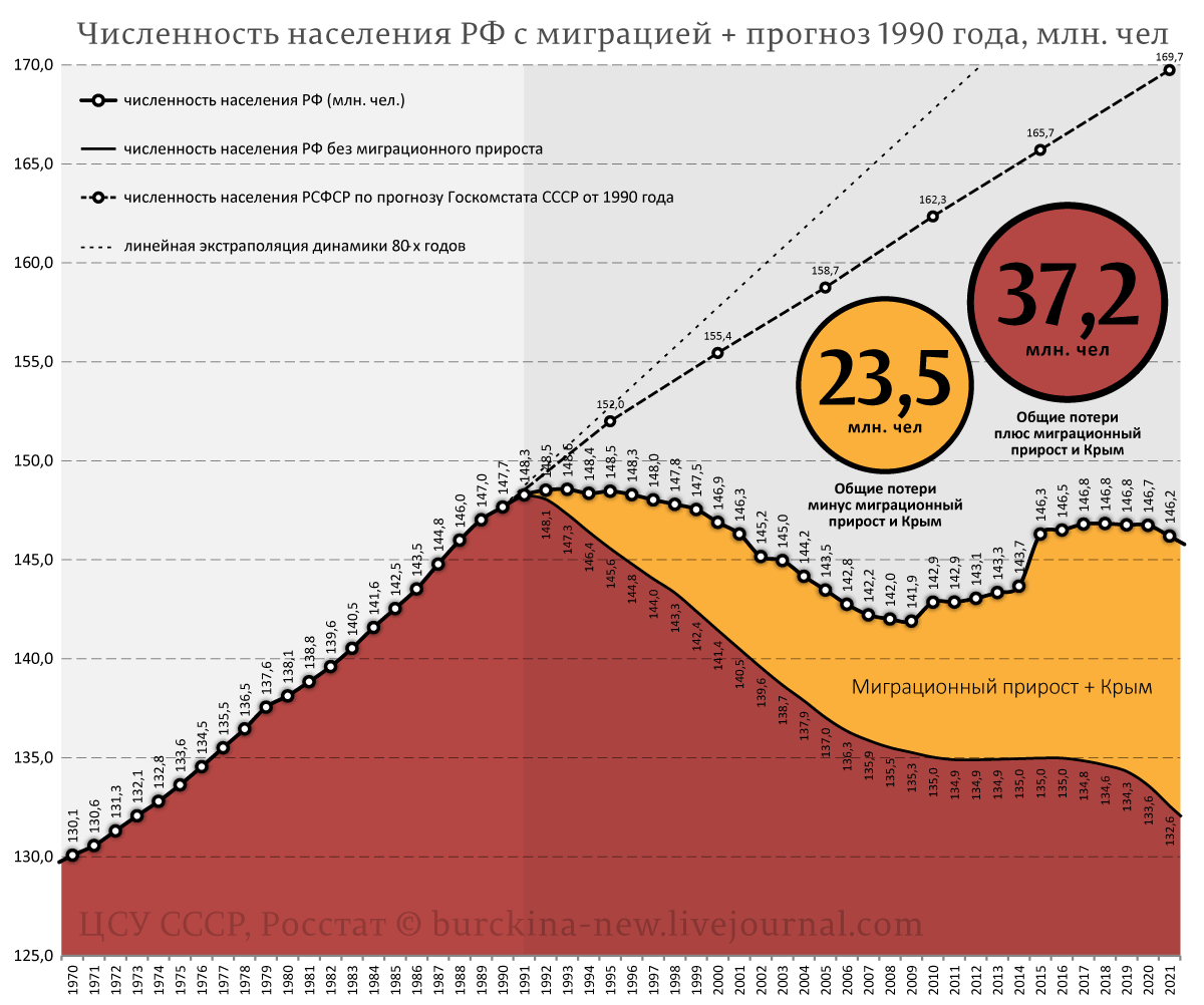 Как повезло амурским тиграм с Владимиром Путиным и не повезло россиянам Как повезло амурским тиграм с Владимиром Путиным и не повезло россиянам