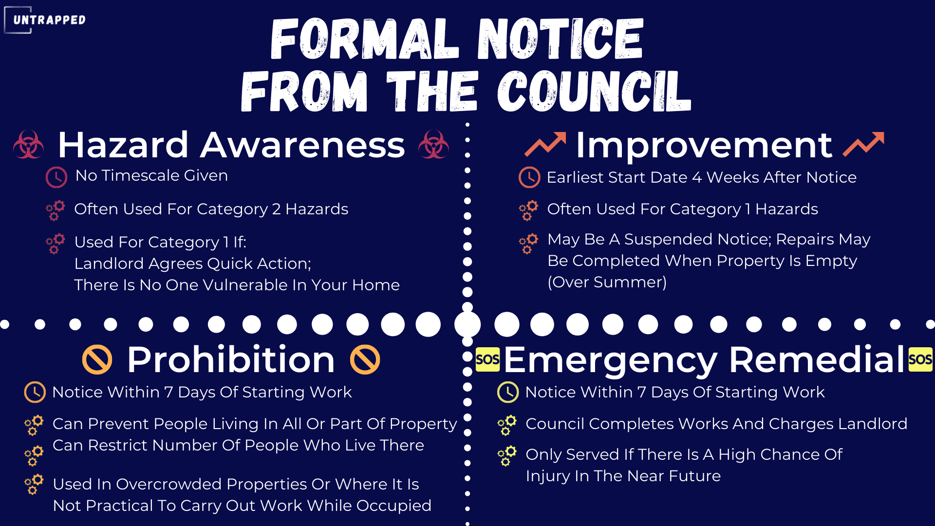 Formal Notcies Served By The Council