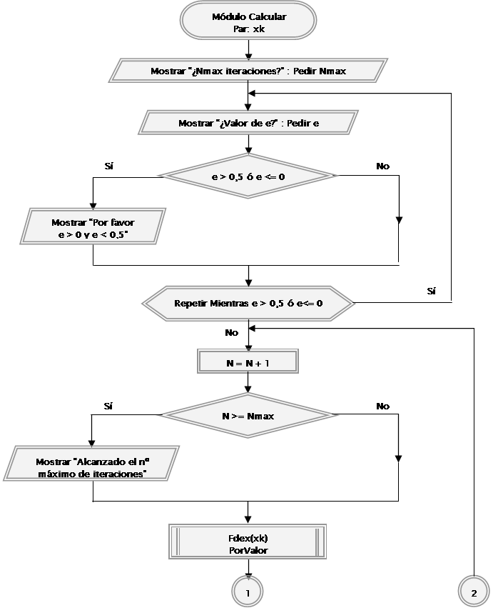 diagrama de flujo pseudocodigo