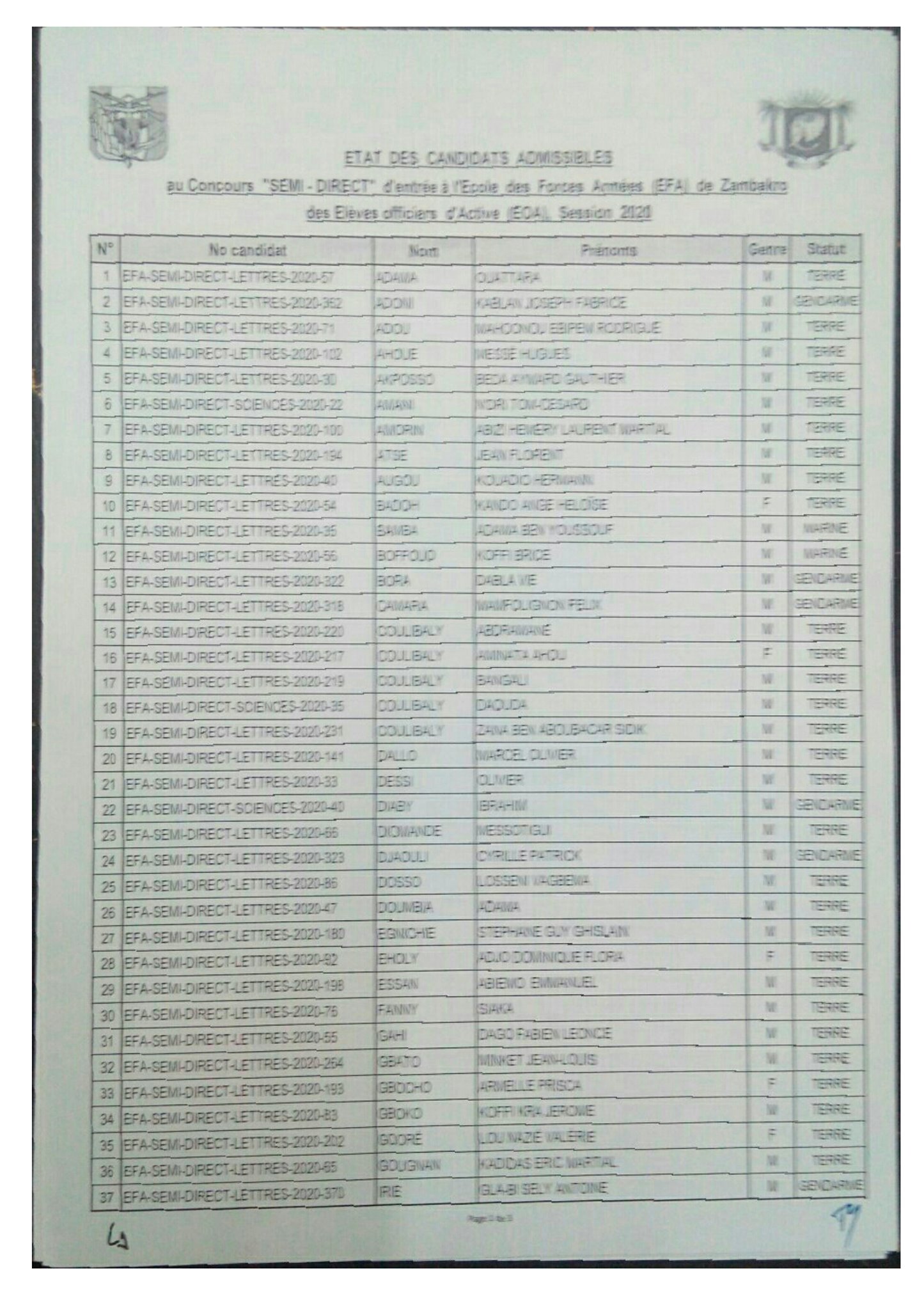 Resultats du concours EFA 2023-2024 Cote ivoire Concours-ecolemilitaire.ci Résultats EFA 2020 Semi-directs cote d'ivoire