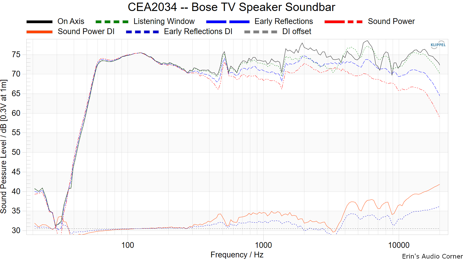 CEA2034%20--%20Bose%20TV%20Speaker%20Soundbar.png