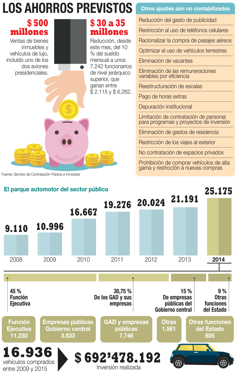 los-ahorros-previstos los-ahorros-previstos