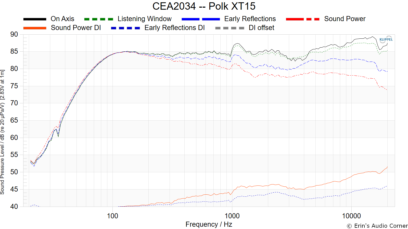 CEA2034%20--%20Polk%20XT15.png