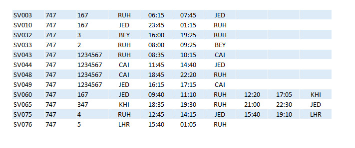 SV 747 Timetable Dec80