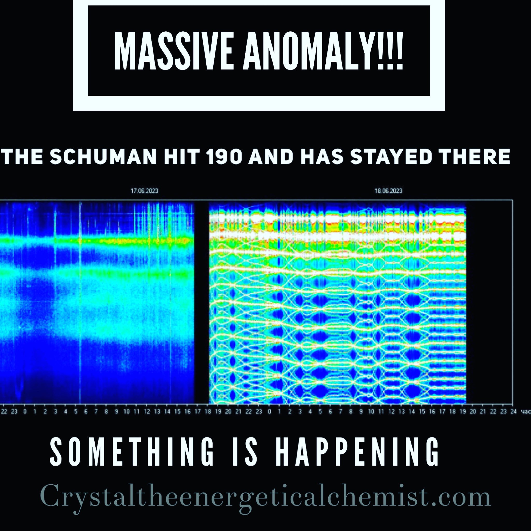 SCHUMANN RESONANCE PATTERNS.. Conspiracy Daily Update