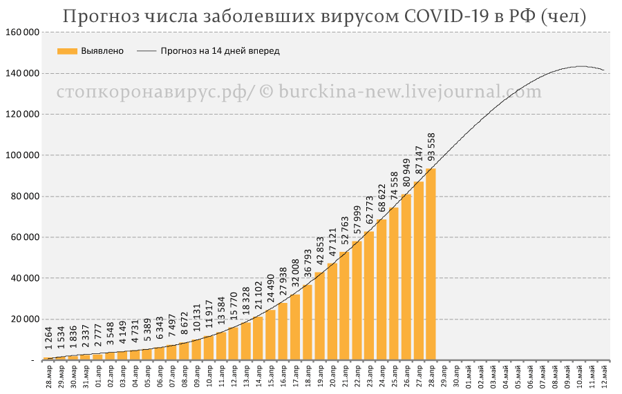 Оперативная статистика с СОVID-19 в РФ с позитивными тенденциями 