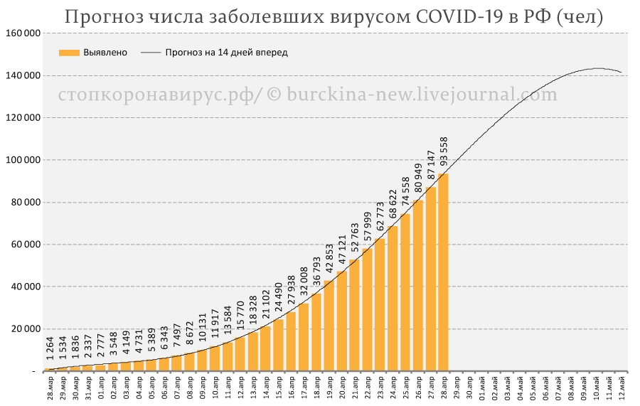 Мои комментарии к вчерашнему выступлению Путина 