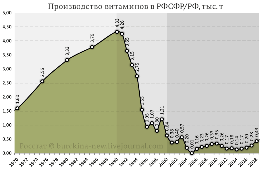 О пропаже антибиотиков из аптек 