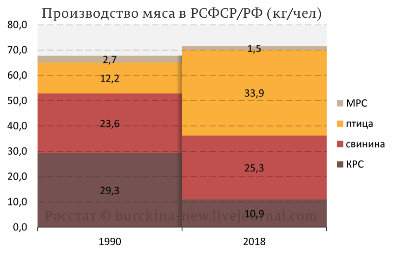 Накормит ли страну говядина от Мираторга? 