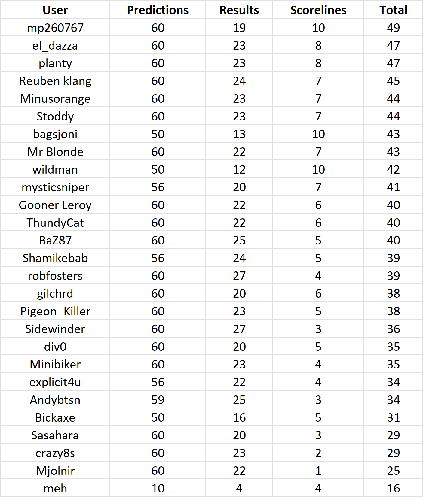 round%2030%20table.png