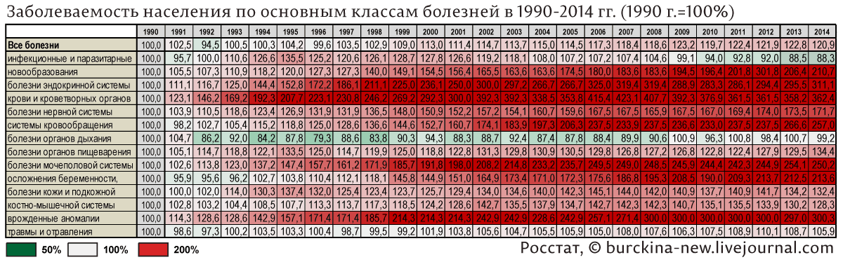 Мой ответ Чубайсу, оскорбившего всех советских людей 