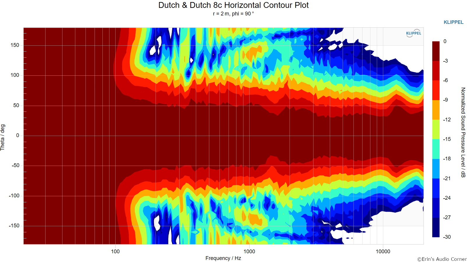 Dutch%20%26%20Dutch%208c%20Horizontal%20Contour%20Plot%20%28normalized%29.png