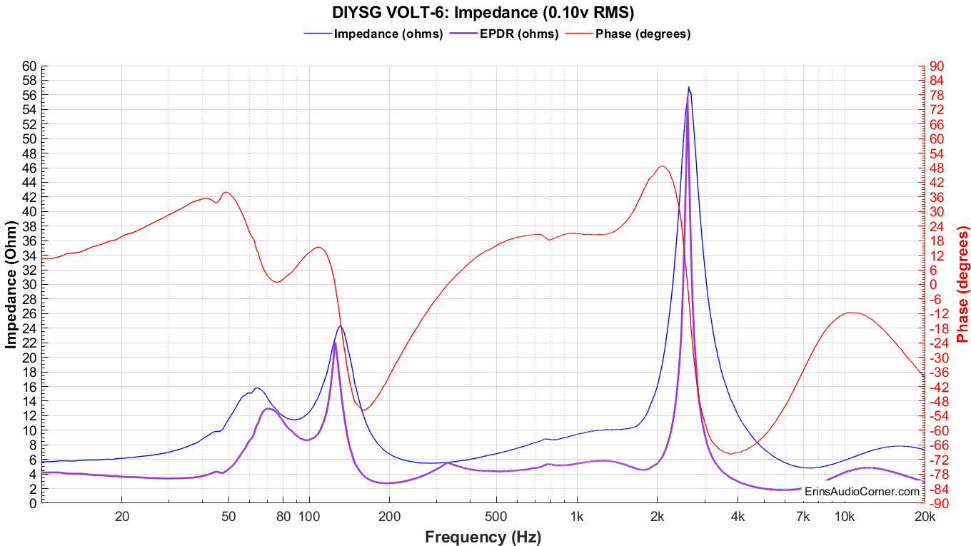 DIYSG%20VOLT-6_Impedance_0.1v.png