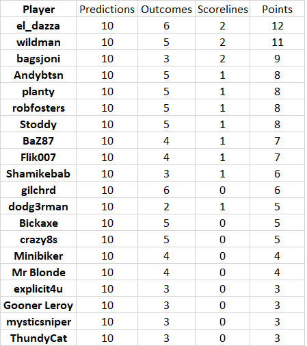 round%2014%20results.png