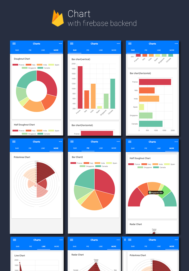 example chart ionic 3 3  app Ionic  firebase full Ionic with template backend