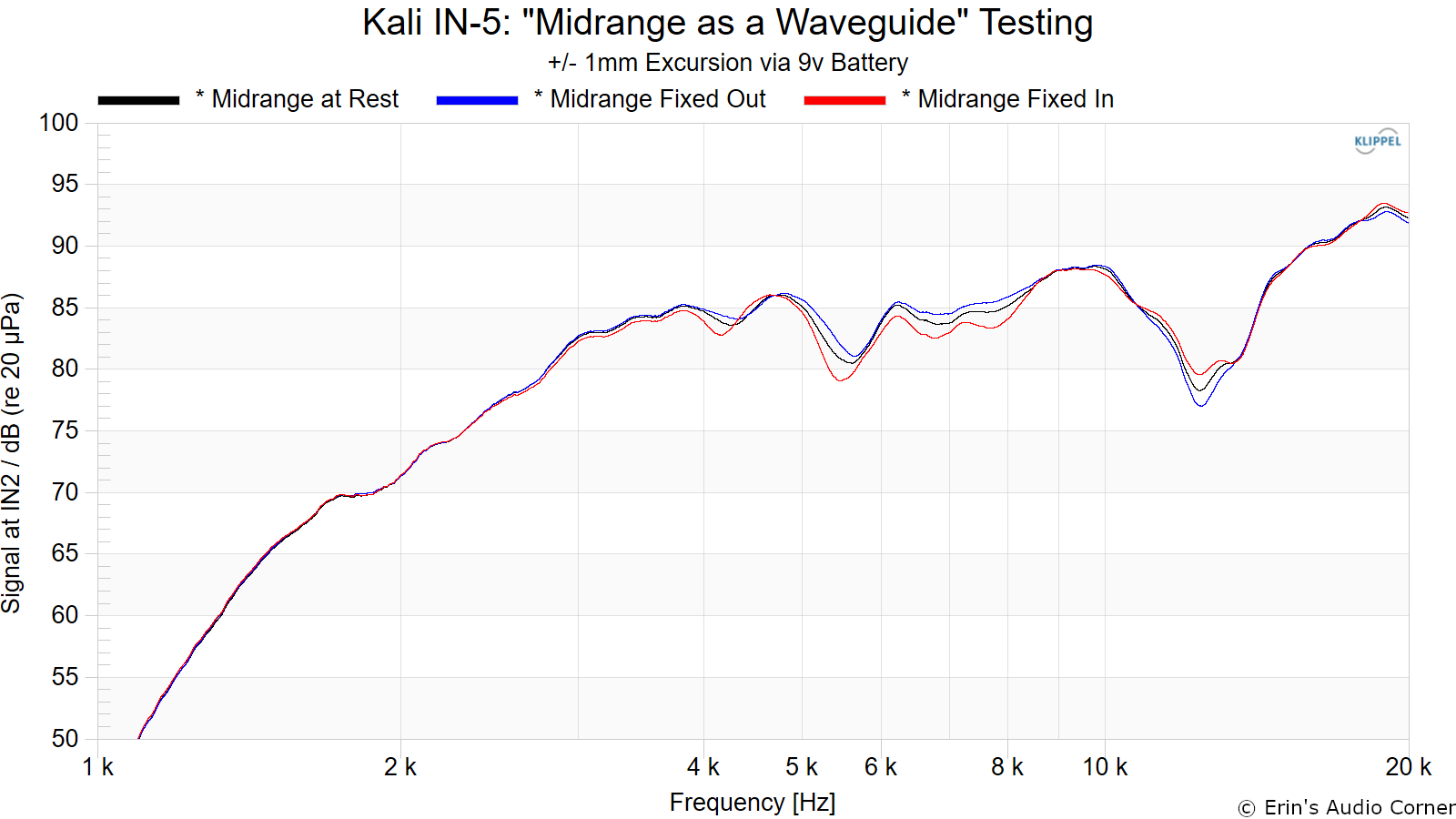 Kali%20IN-5%20Midrange%20as%20a%20Waveguide%20Testing.png