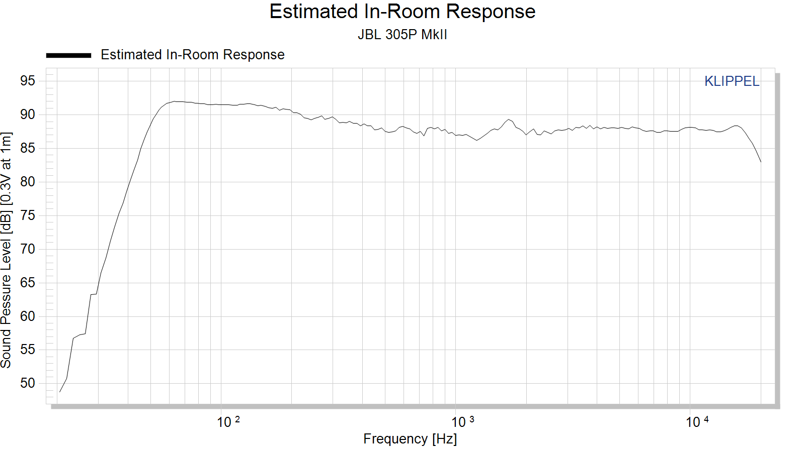 Estimated%20In-Room%20Response.png