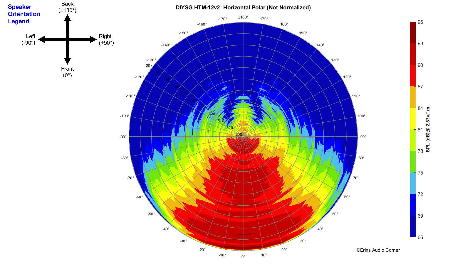 DIYSG%20HTM-12v2_360_Horizontal_Polar.png