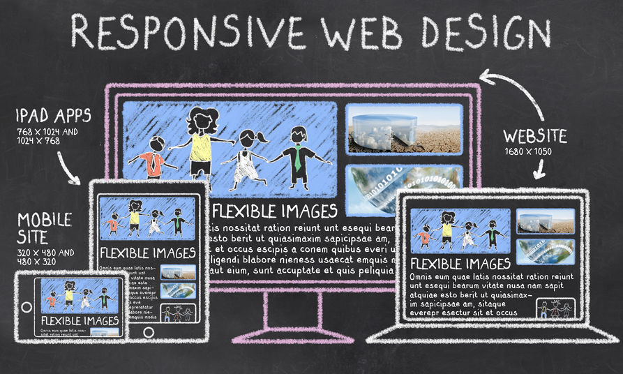 responsive websites