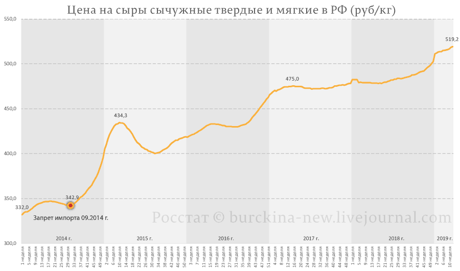 Почему я отказался от российского сыра? Почему я отказался от российского сыра?