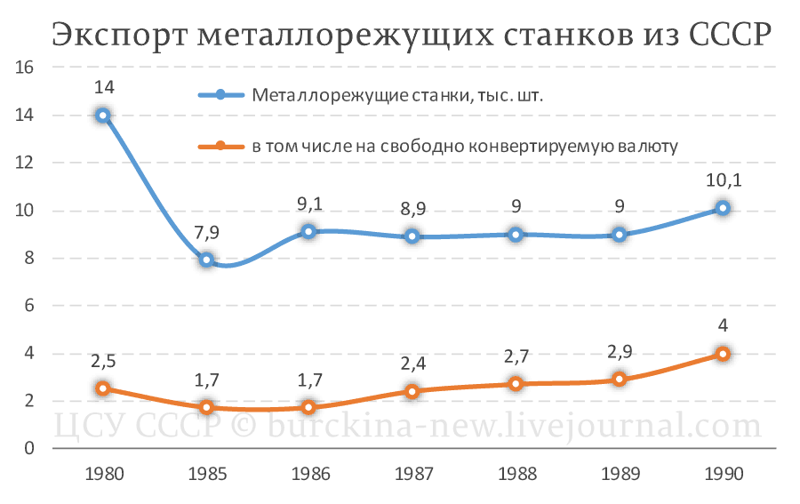 Кто о чем, а Путин опять о советских калошах Кто о чем, а Путин опять о советских калошах