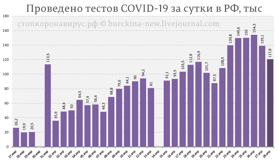 Мои комментарии к вчерашнему выступлению Путина 