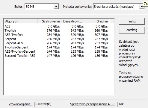 truecrypt szyfrowanie dysku