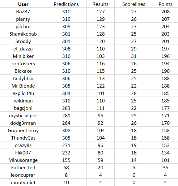 round%2031%20table.png