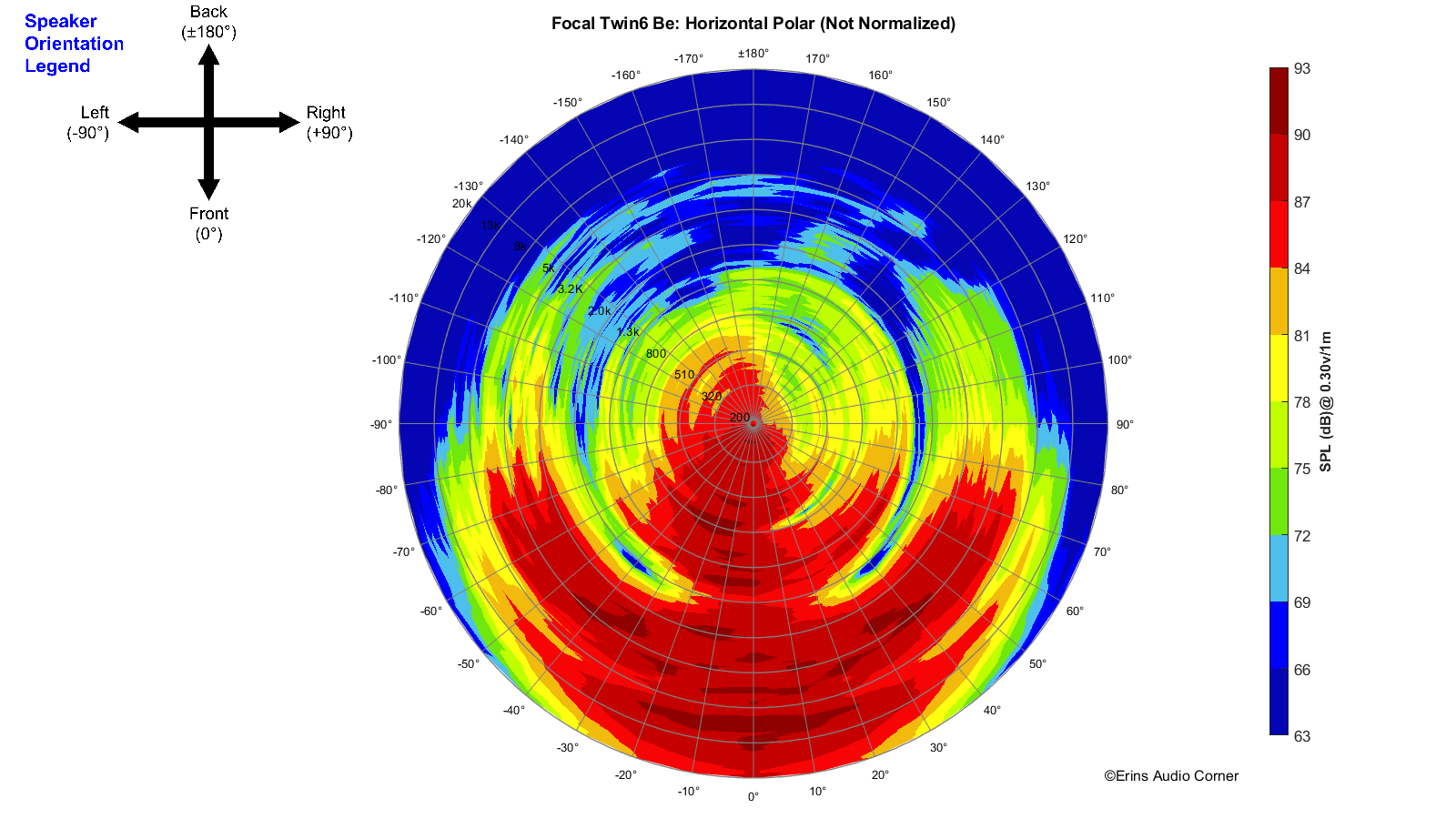 Focal%20Twin6%20Be_360_Horizontal_Polar.png