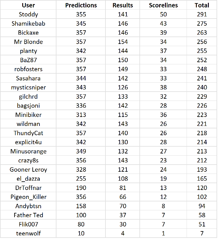 round%2030%20table.png