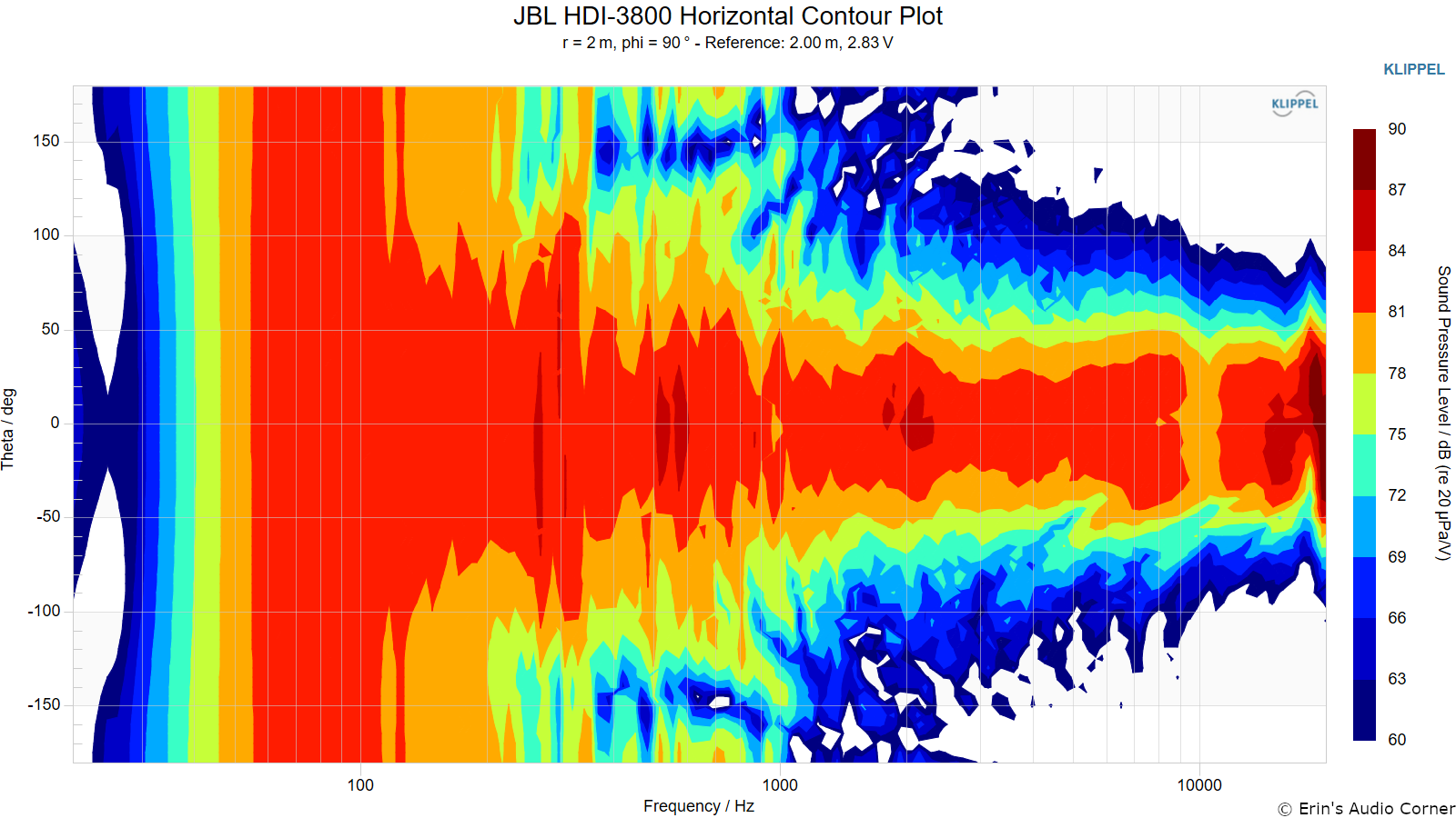 JBL%20HDI-3800%20Horizontal%20Contour%20Plot.png