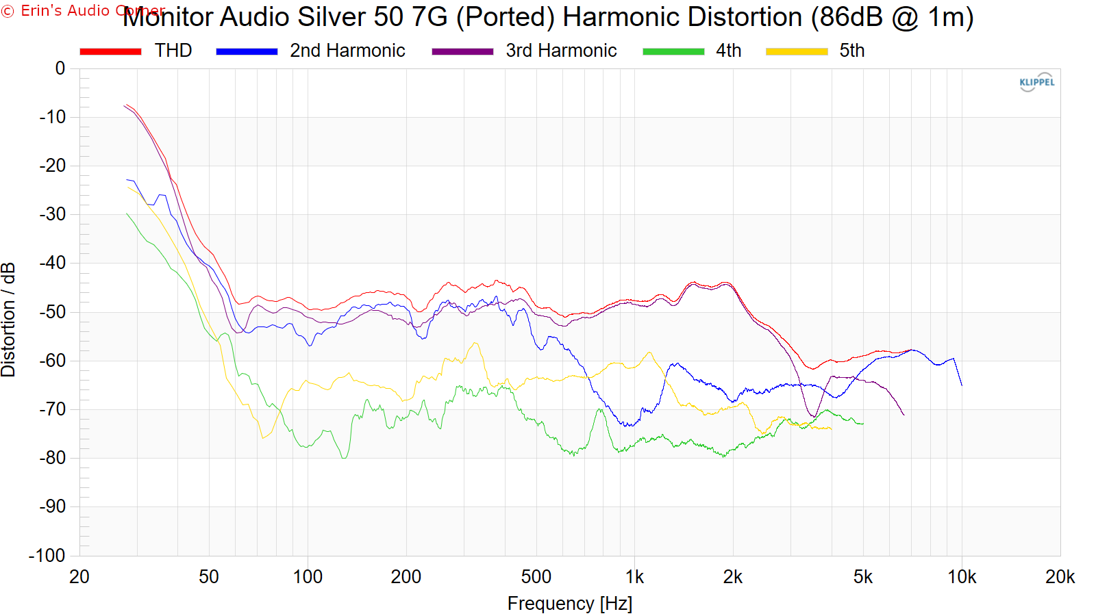 Monitor Audio Silver 50 7g Bookshelf Speaker Review | Audio Science ...