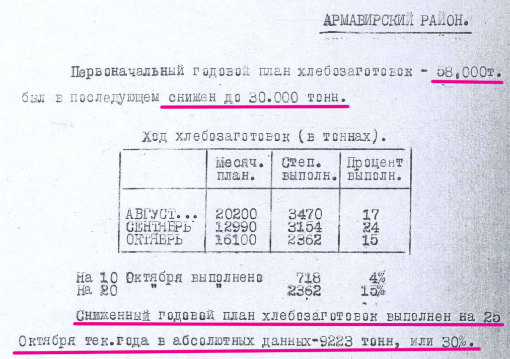 О заблуждениях левых на тему т.н. голодомора 