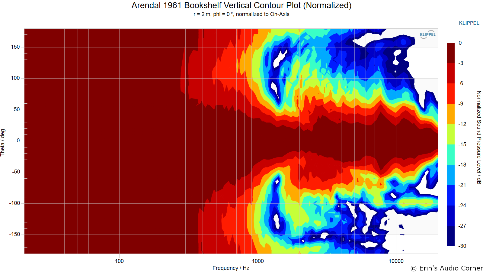 Arendal%201961%20Bookshelf%20Vertical%20Contour%20Plot%20%28Normalized%29.png