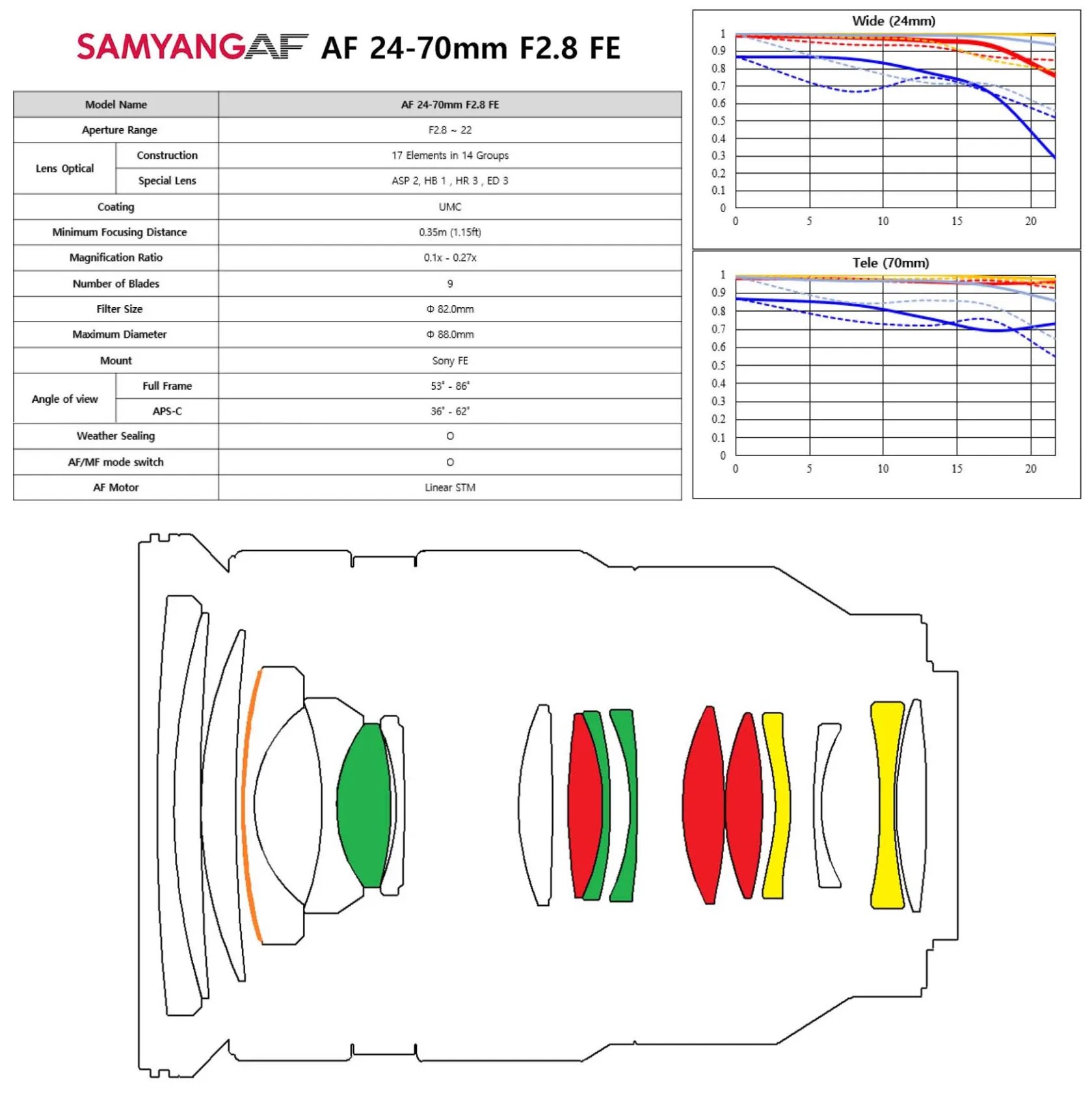 Samyang EF 24-70mm F2.8 FE