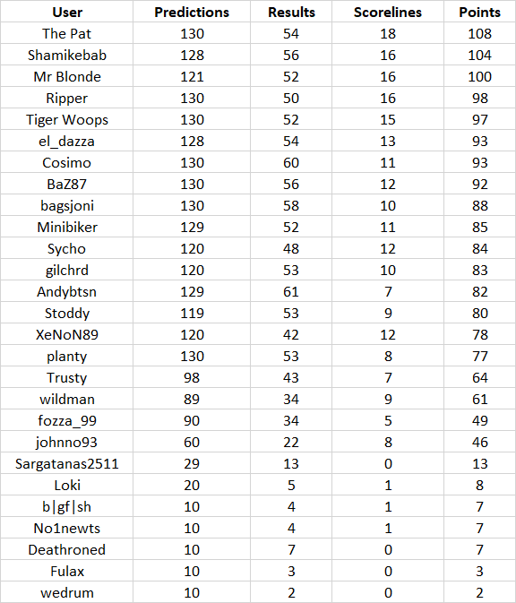 round%2013%20table.png