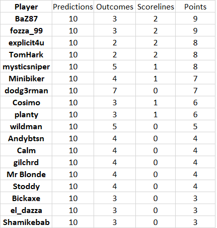 round%2014%20results.png